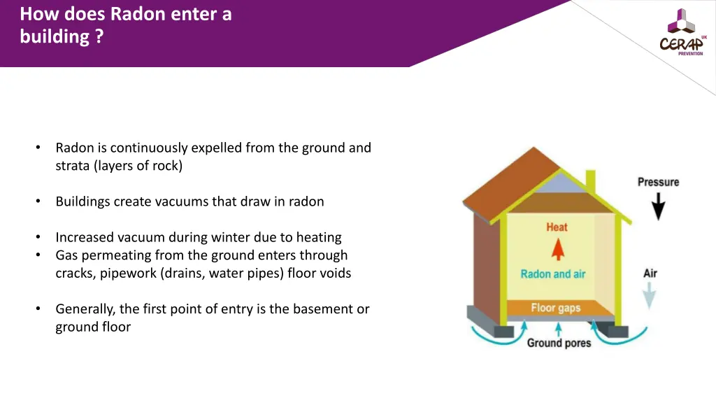 how does radon enter a building