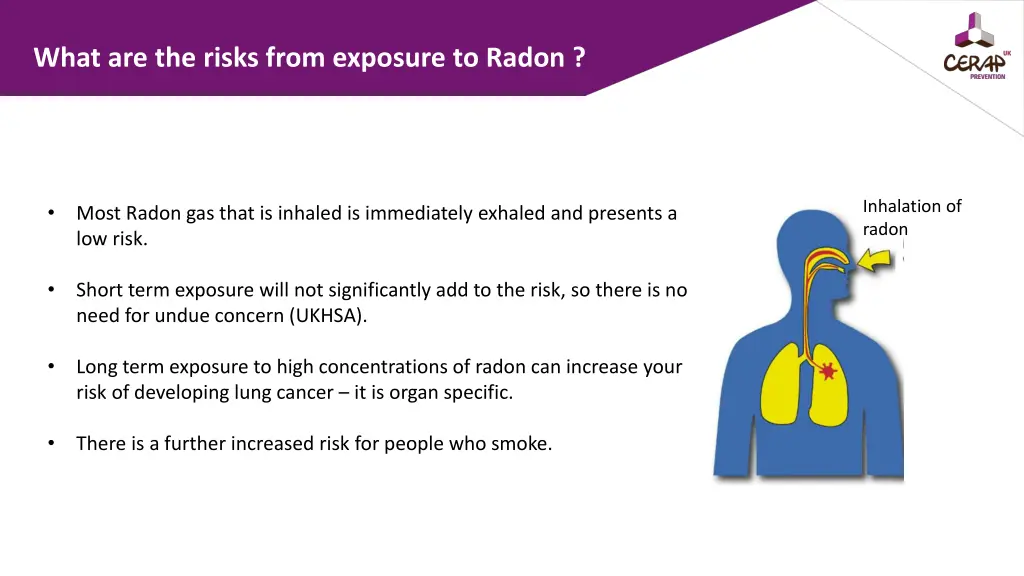 what are the risks from exposure to radon