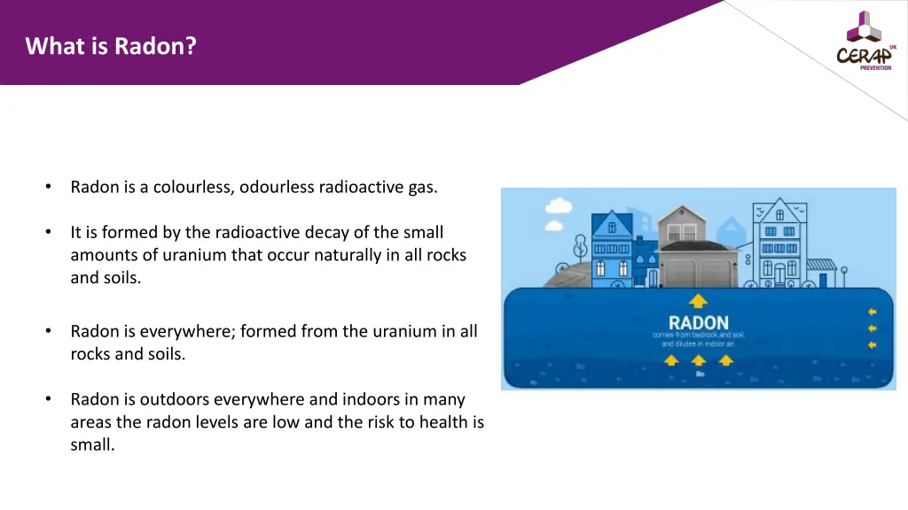 what is radon