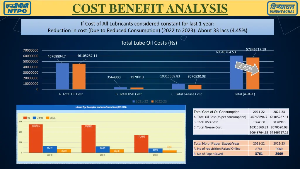 cost benefit analysis