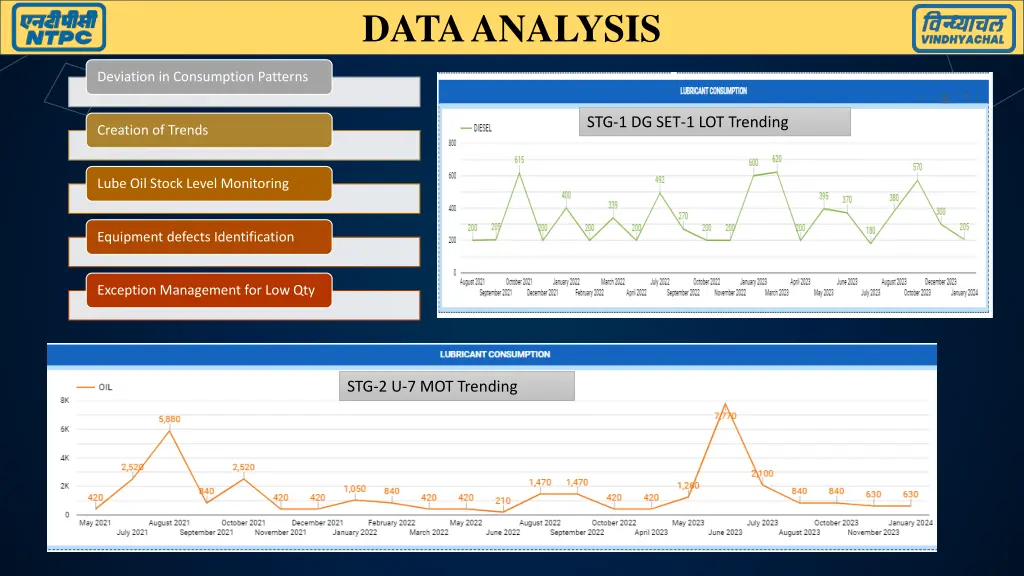 data analysis