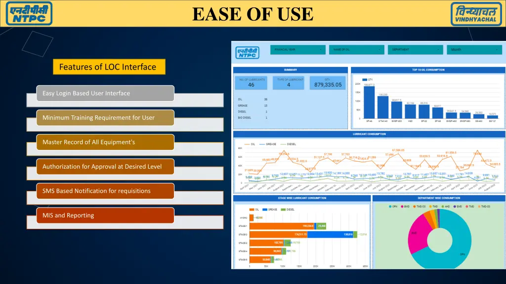 ease of use