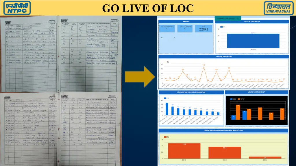 go live of loc 1