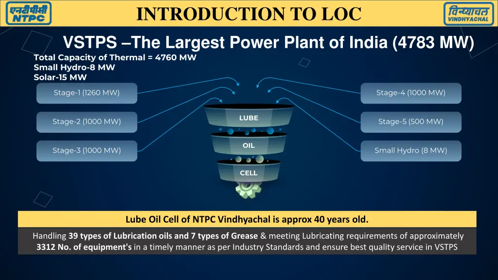 introduction to loc vstps the largest power plant