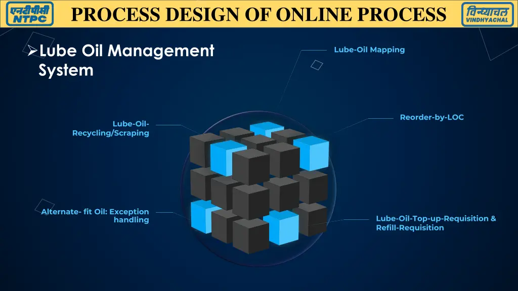 process design of online process