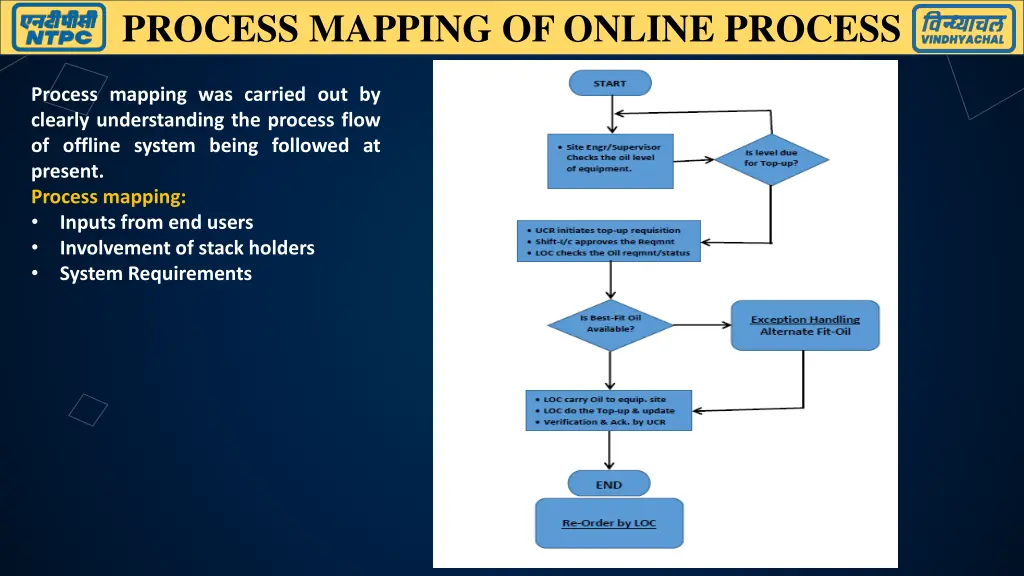 process mapping of online process