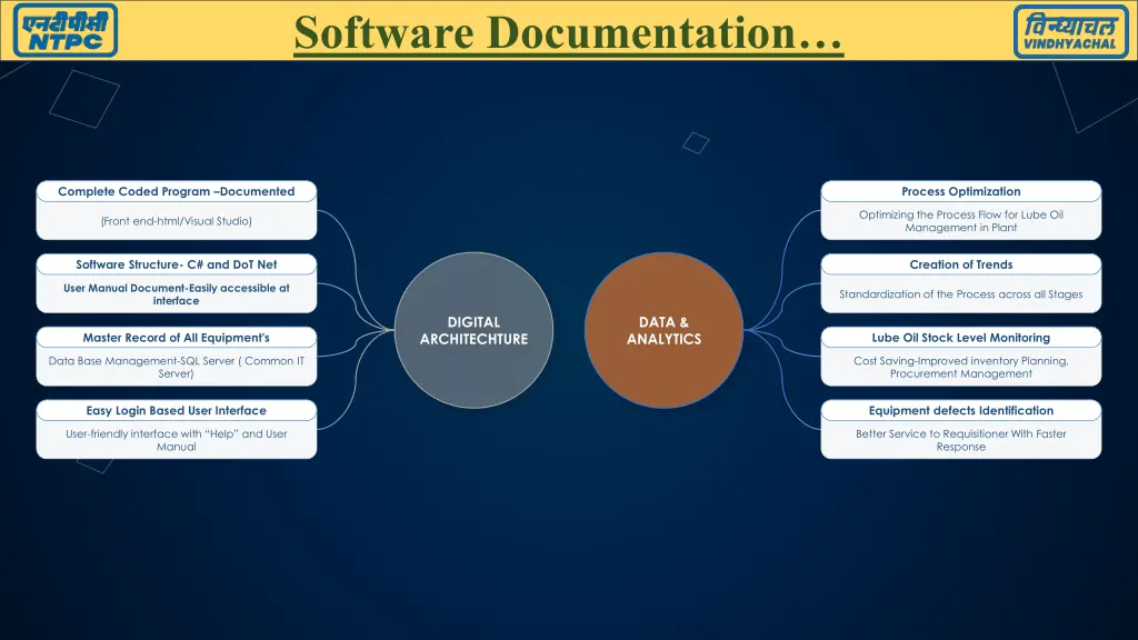 software documentation