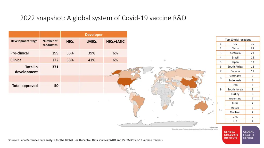 2022 snapshot a global system of covid 19 vaccine