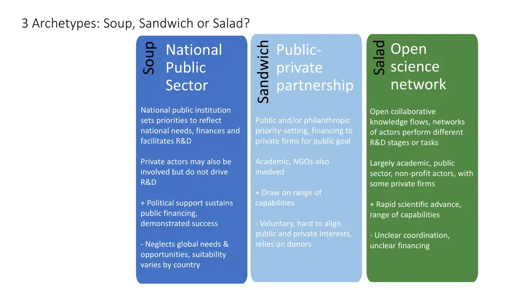 3 archetypes soup sandwich or salad