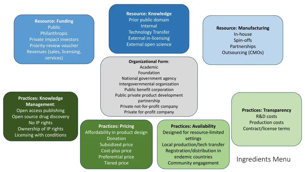 resource knowledge prior public domain internal