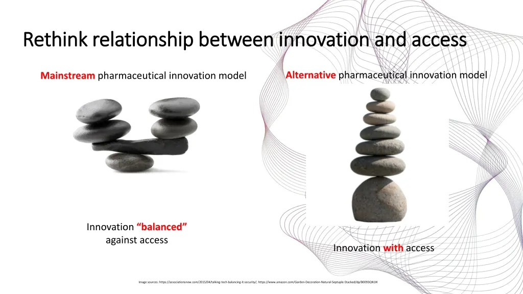 rethink relationship between innovation