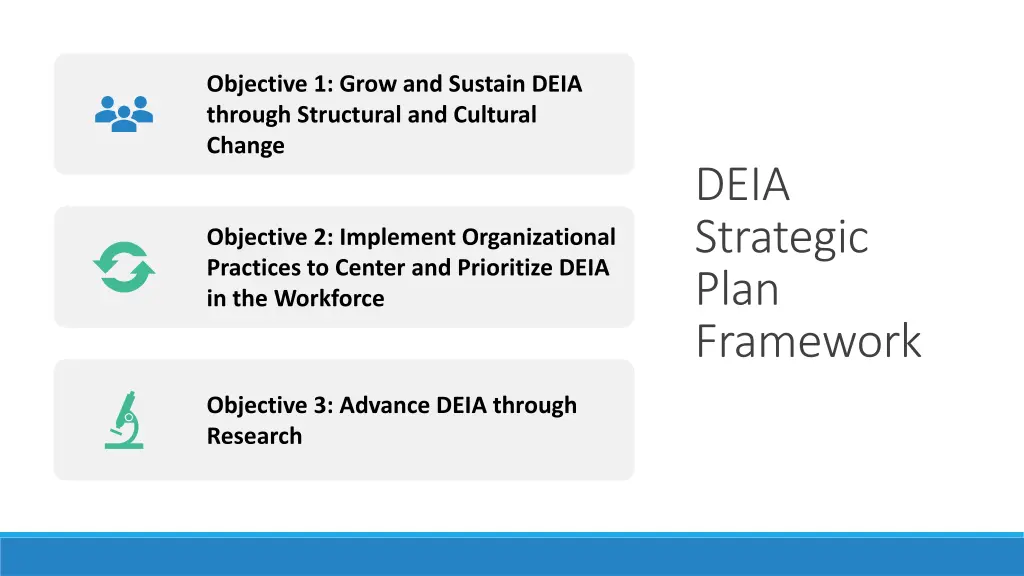 objective 1 grow and sustain deia through