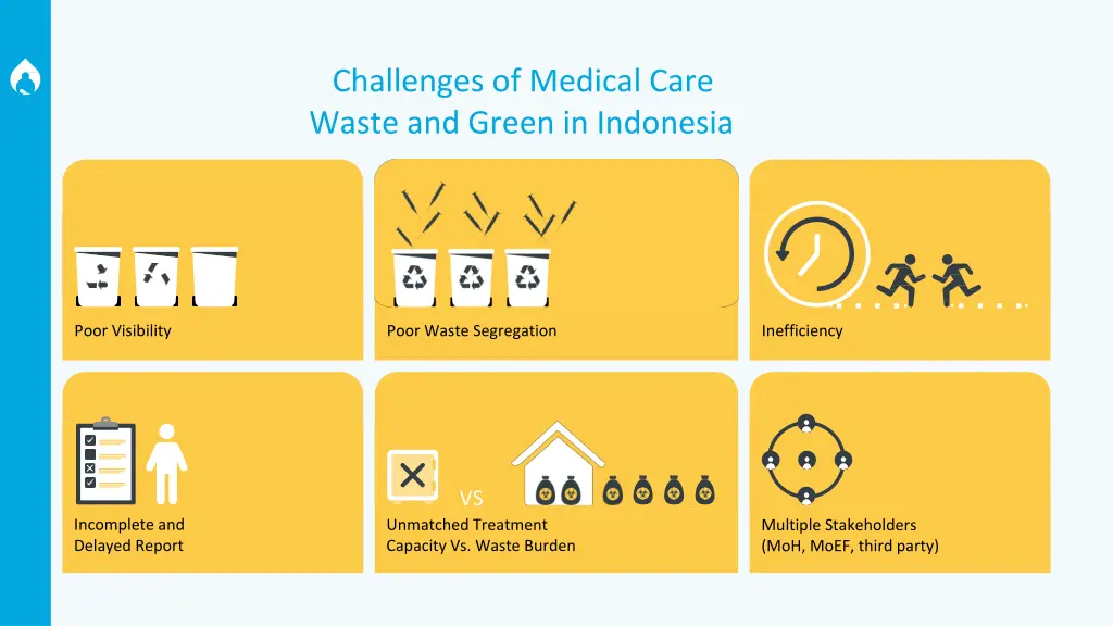 challenges of medical care waste and green