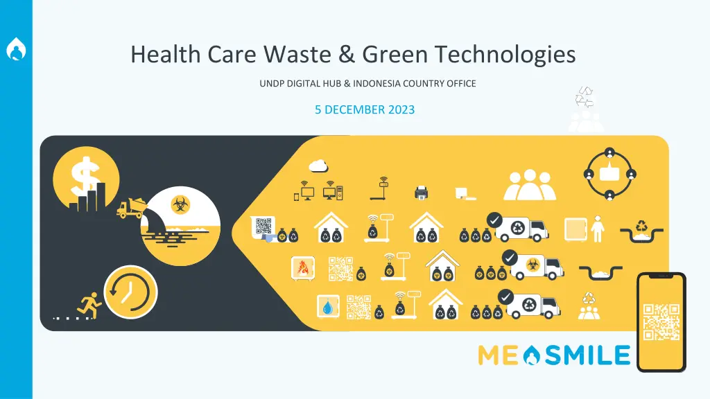 health care waste green technologies