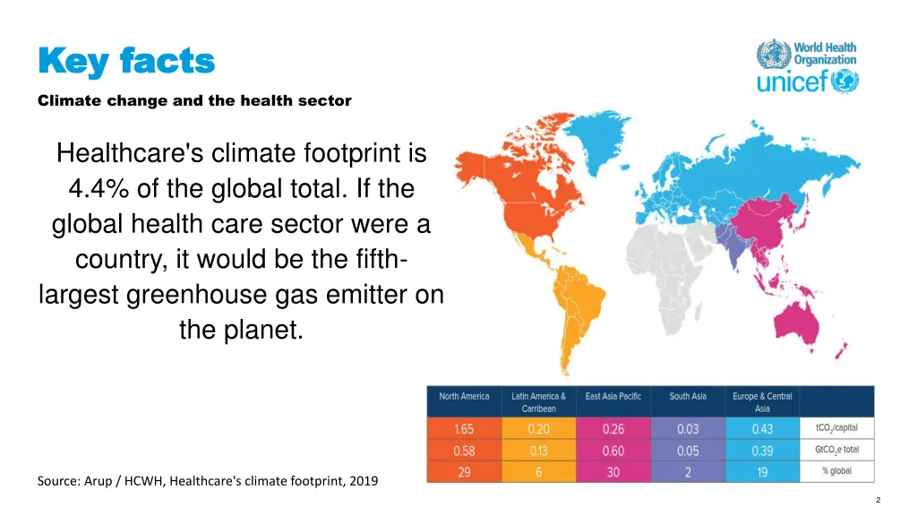 key facts key facts climate change and the health