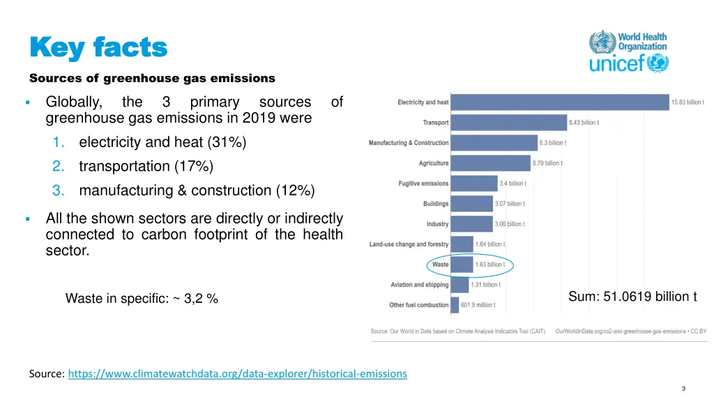 key facts key facts sources of greenhouse