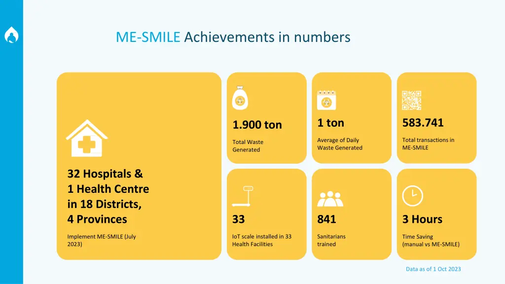 me smile achievements in numbers