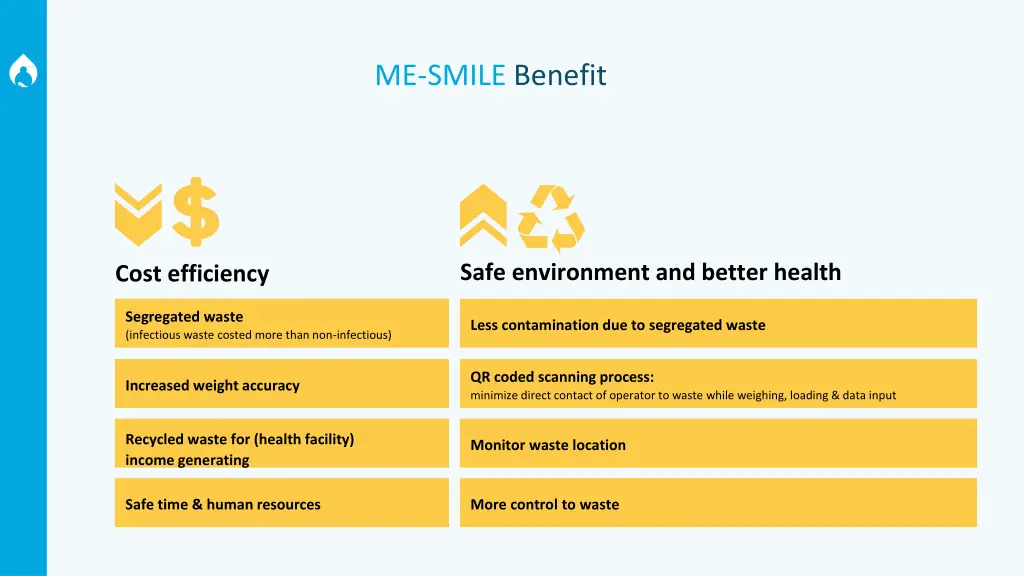 me smile benefit