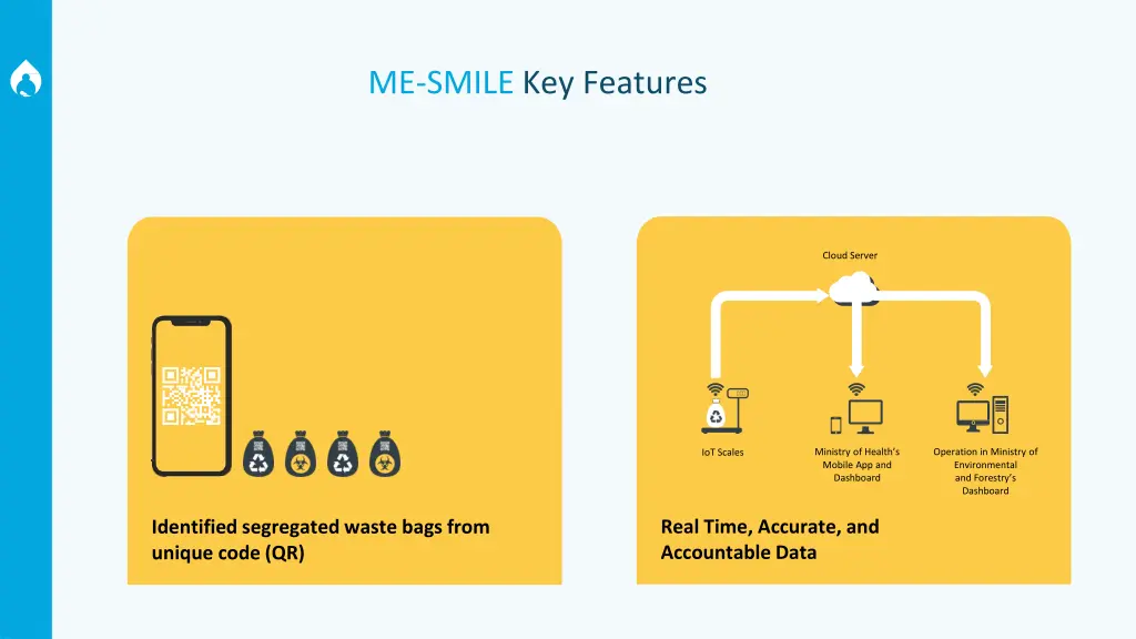 me smile key features