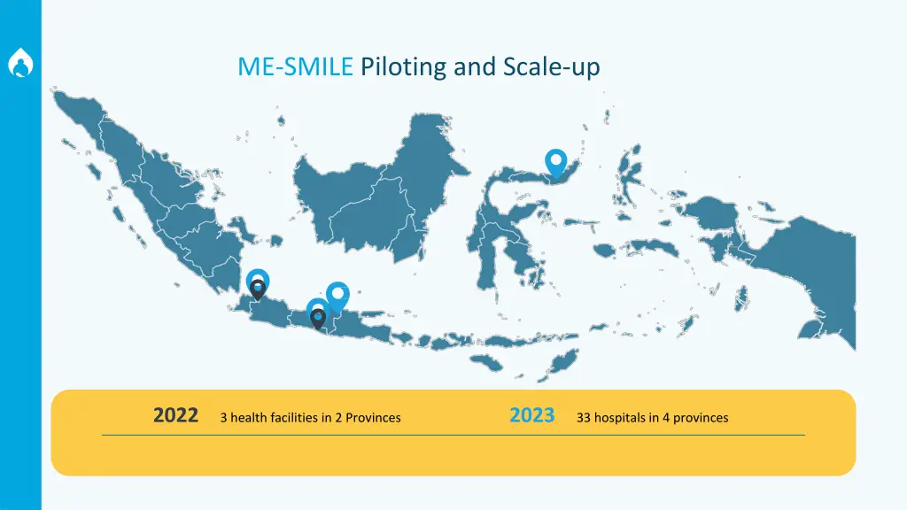 me smile piloting and scale up