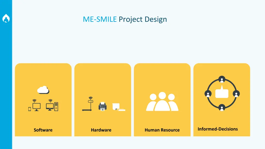 me smile project design