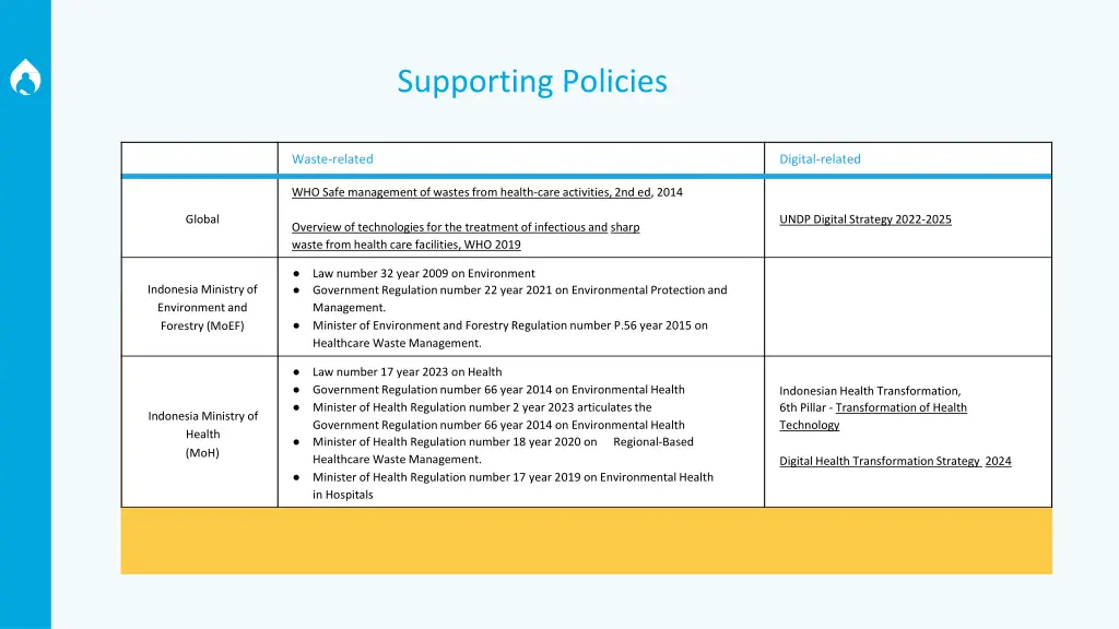 supporting policies