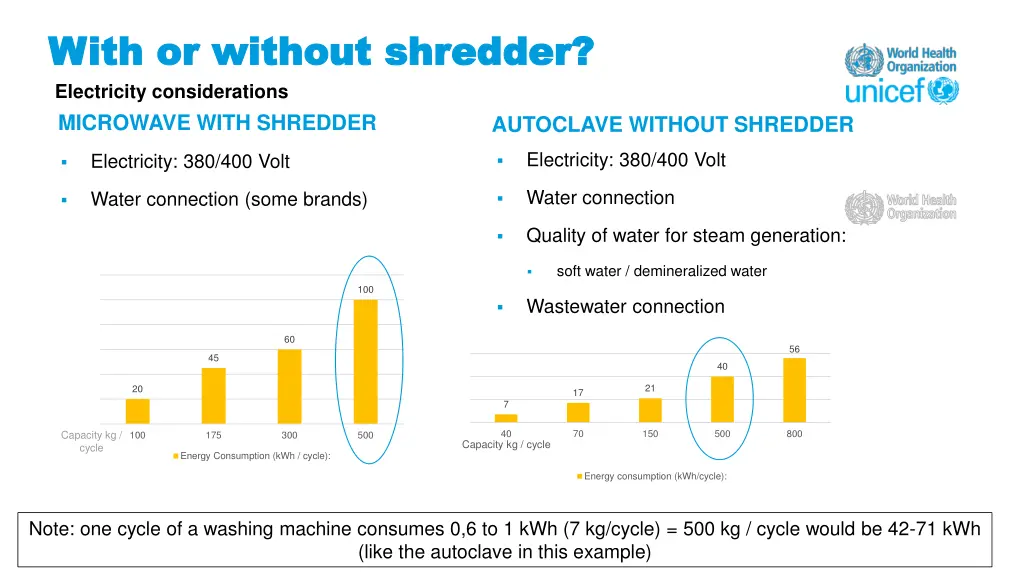with or without shredder with or without shredder