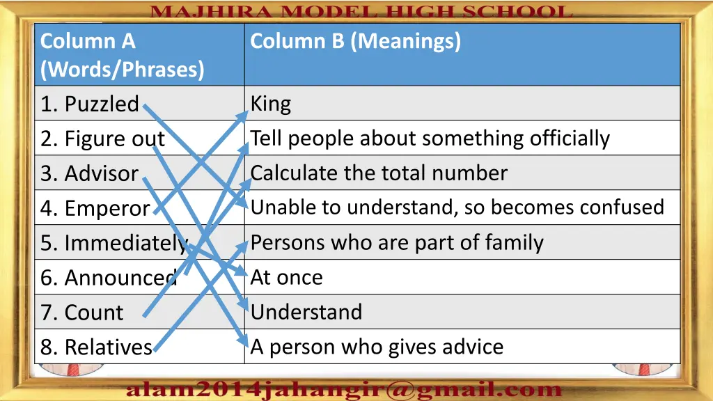 column a words phrases 1 puzzled 2 figure
