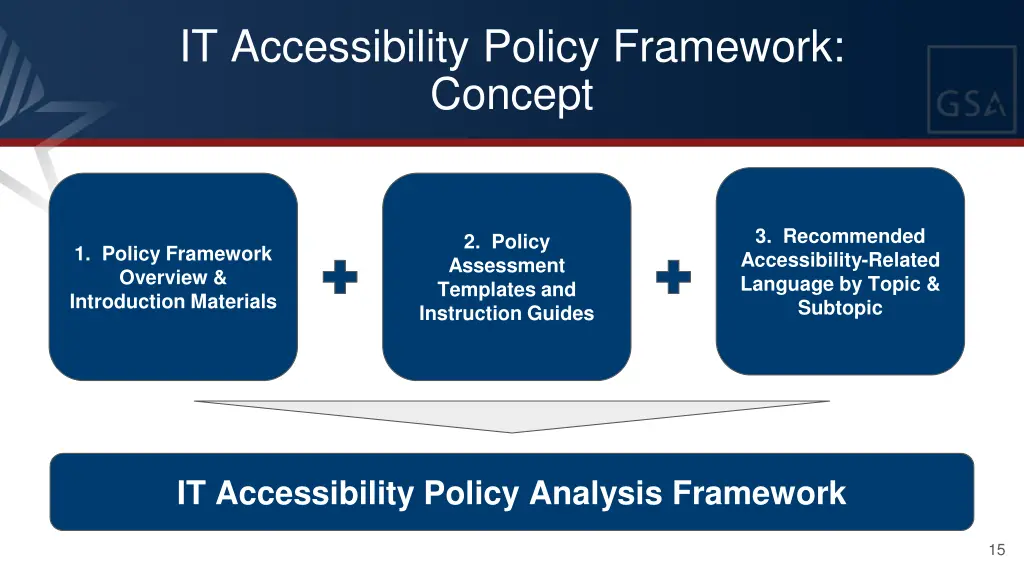 it accessibility policy framework concept