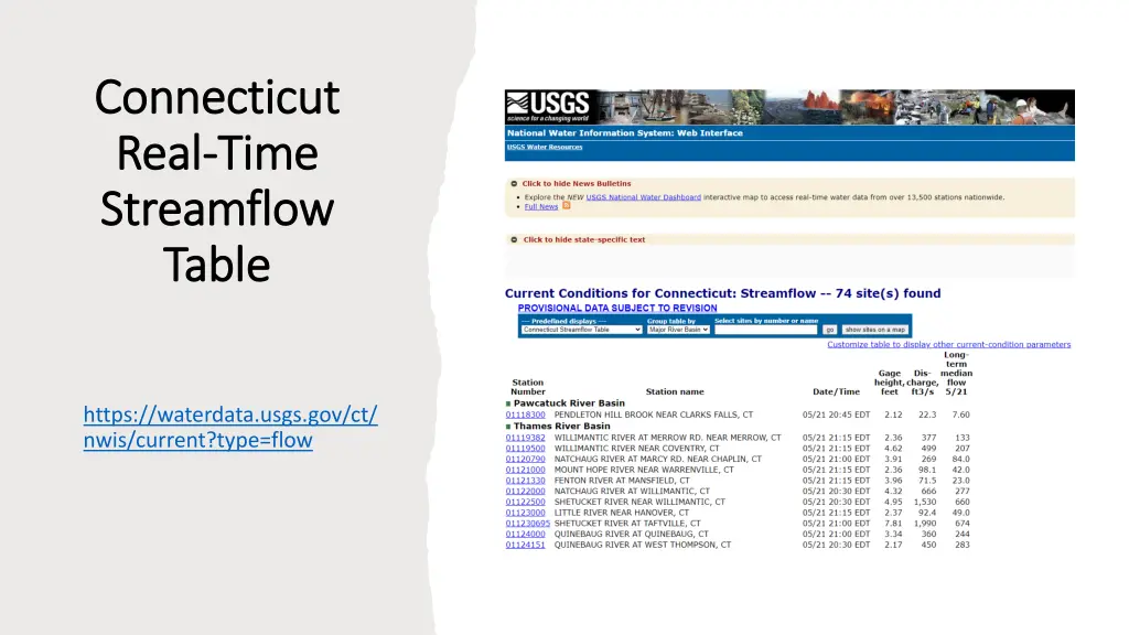 connecticut connecticut real real time streamflow