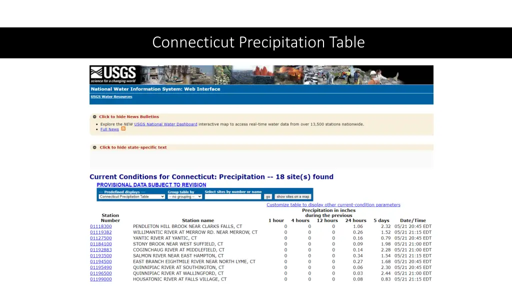 connecticut precipitation table