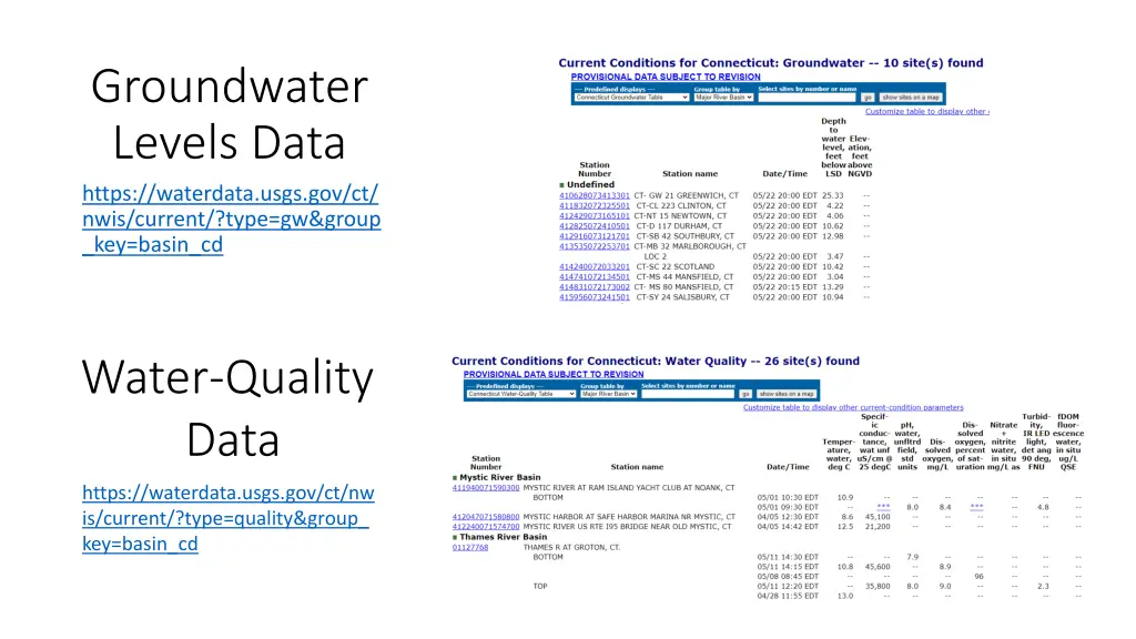 groundwater levels data https waterdata usgs