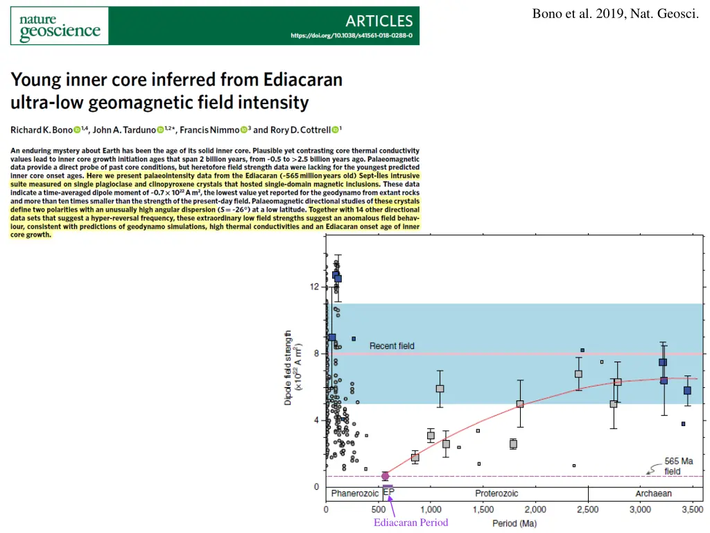 bono et al 2019 nat geosci