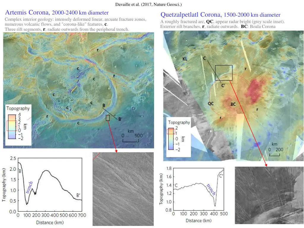 davaille et al 2017 nature geosci