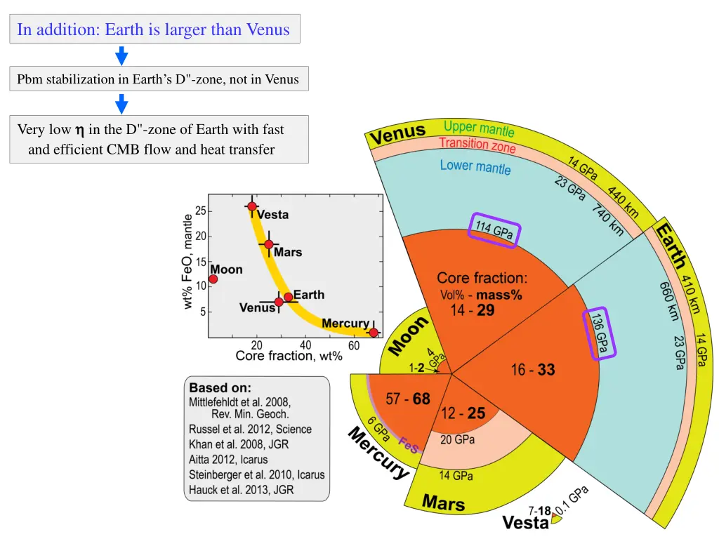 in addition earth is larger than venus