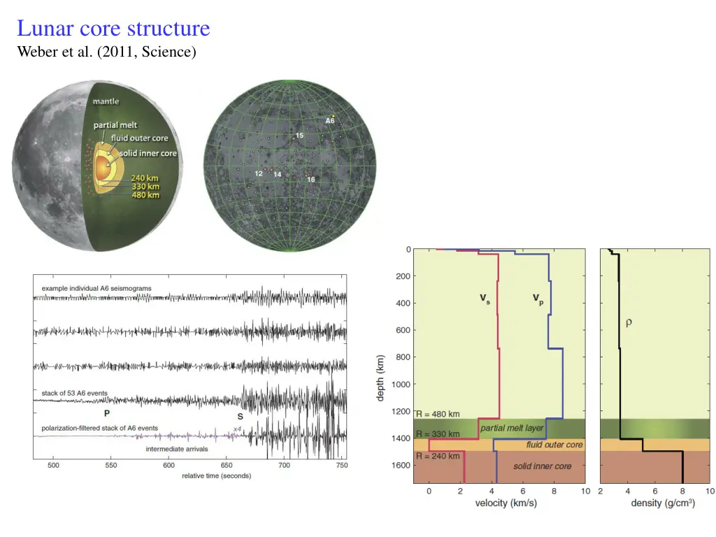 lunar core structure weber et al 2011 science