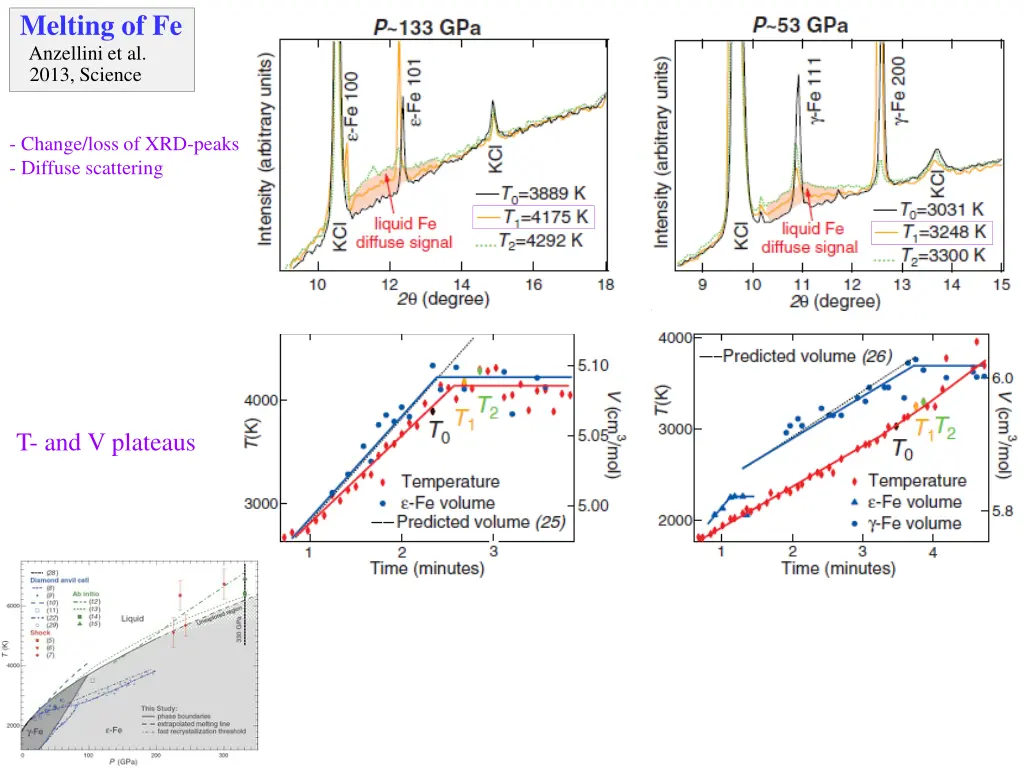 melting of fe anzellini et al 2013 science