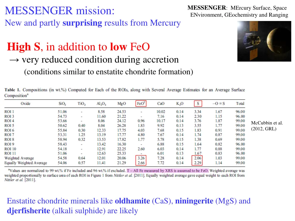 messenger mission new and partly surprising