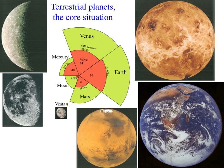 terrestrial planets the core situation