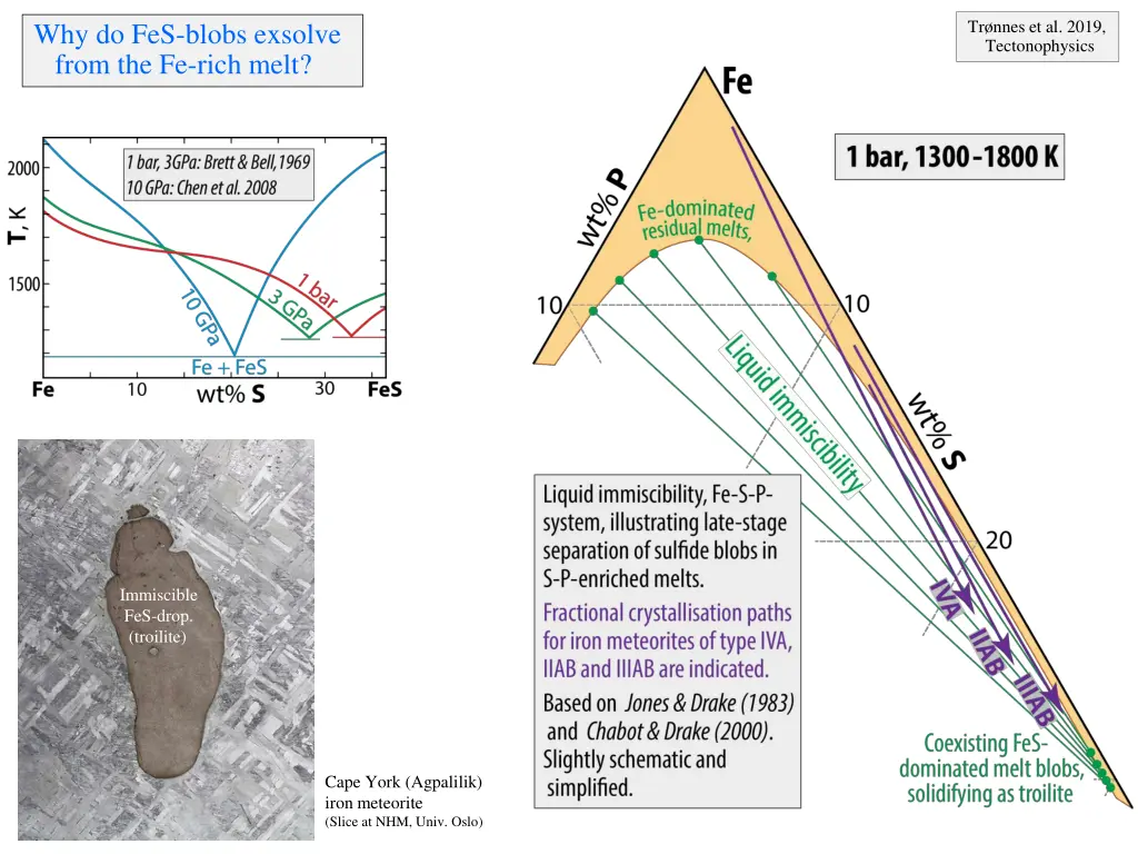 tr nnes et al 2019 tectonophysics 2