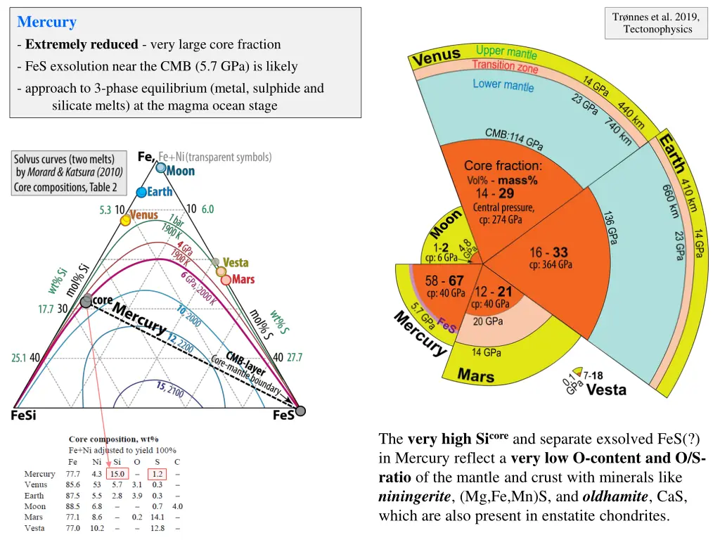 tr nnes et al 2019 tectonophysics 3