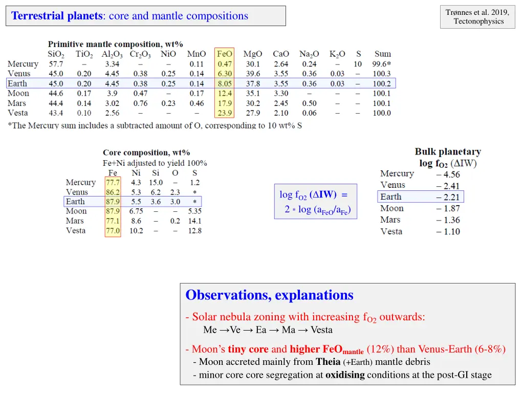 tr nnes et al 2019 tectonophysics