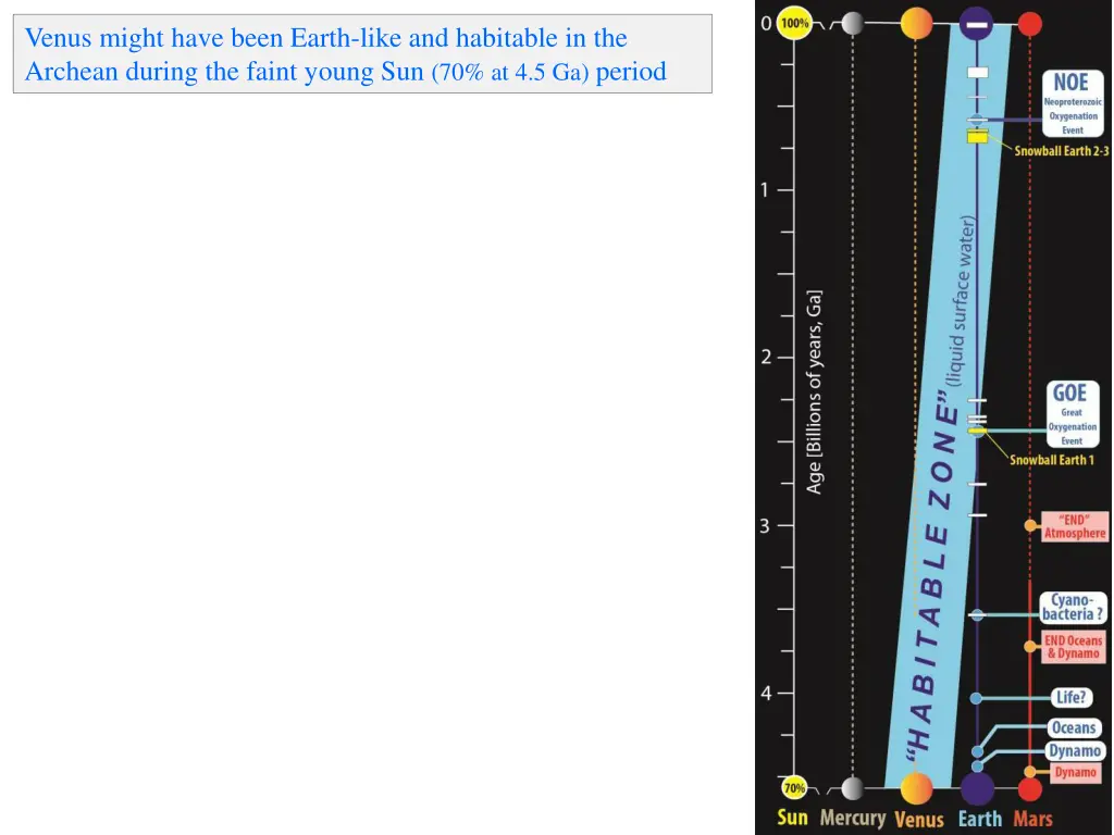 venus might have been earth like and habitable