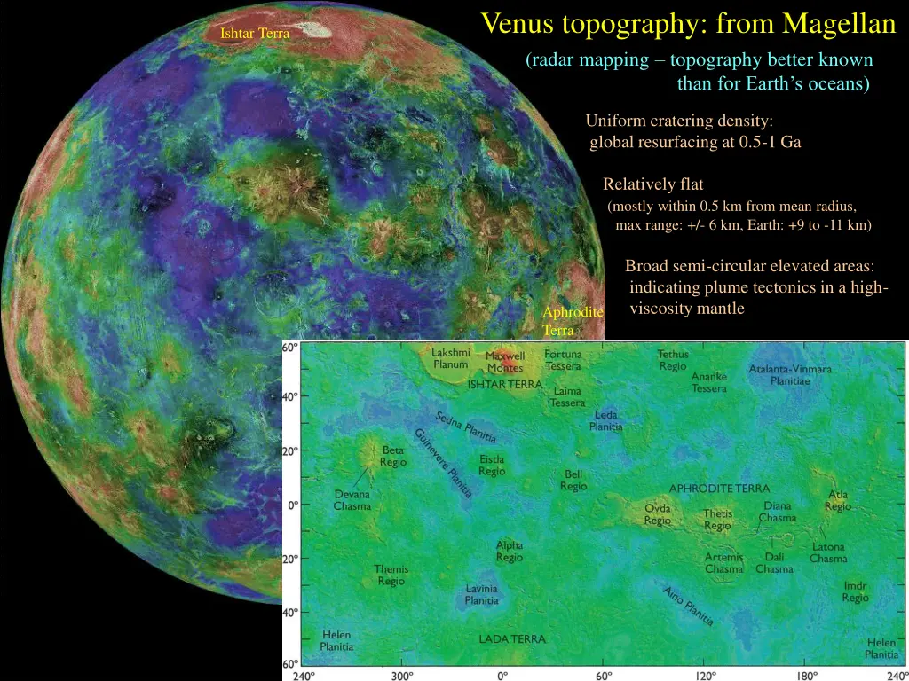venus topography from magellan radar mapping