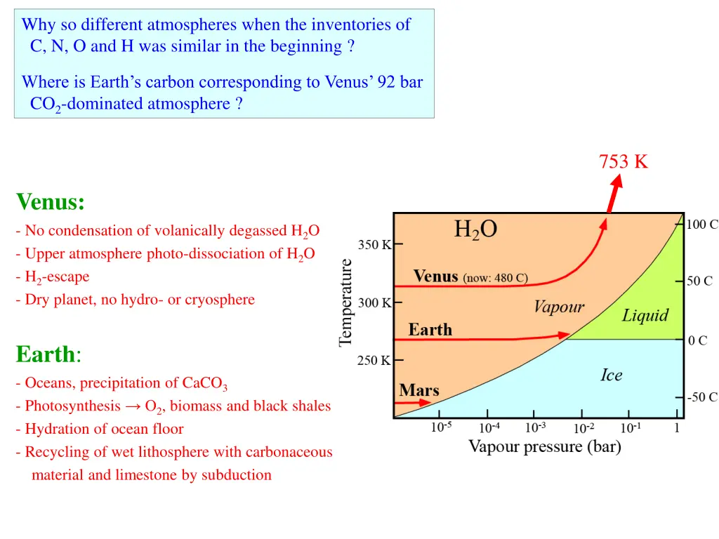 why so different atmospheres when the inventories