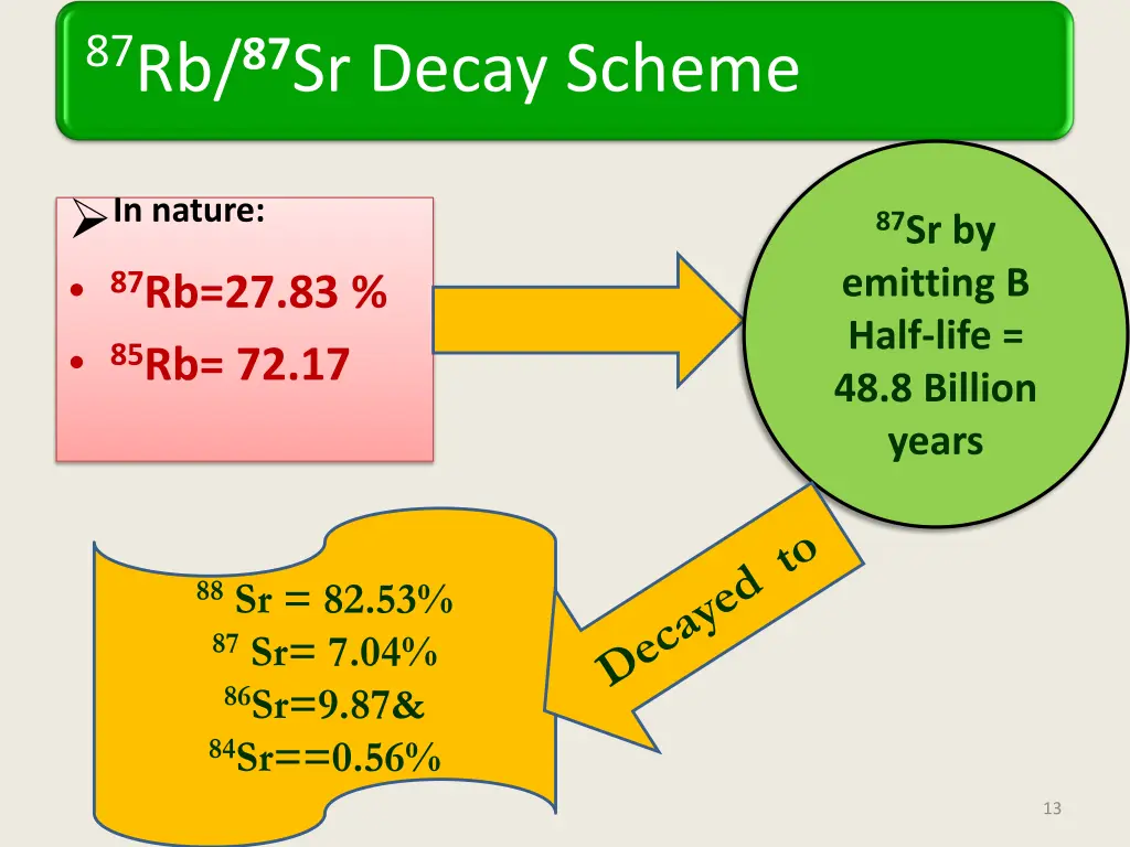 87 rb 87 sr decay scheme