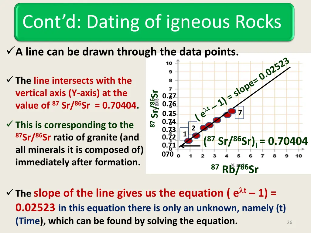 cont d dating of igneous rocks 1