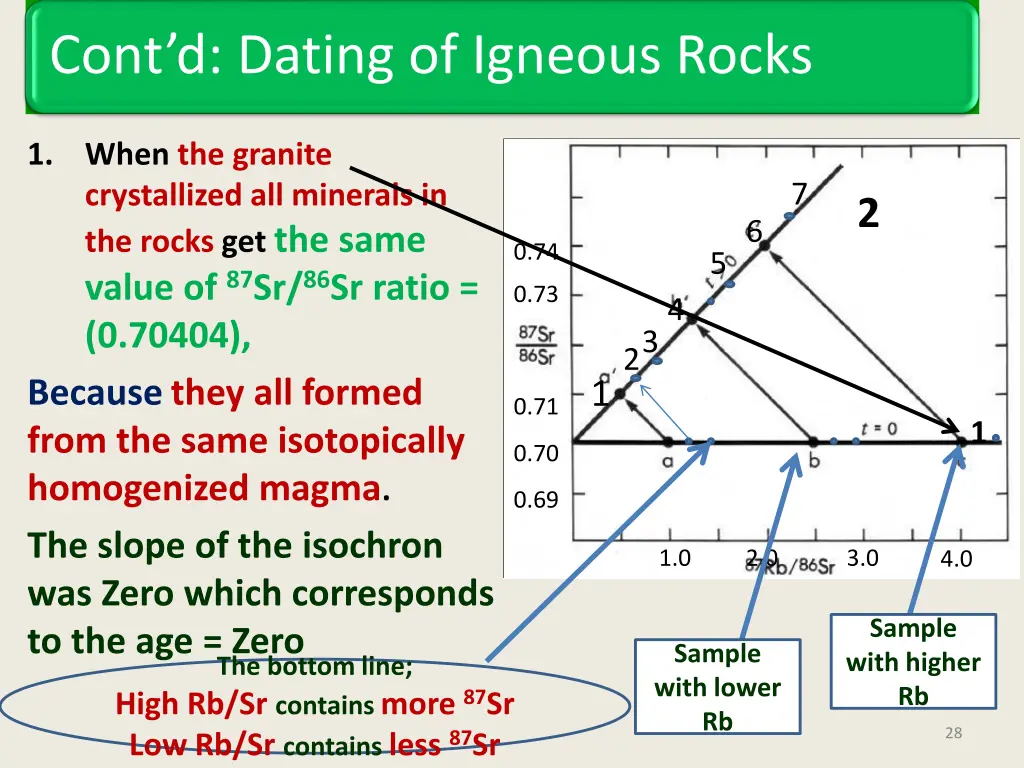 cont d dating of igneous rocks 3