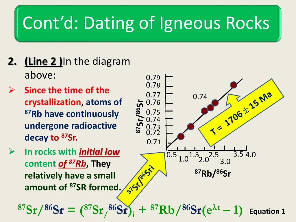 cont d dating of igneous rocks 4