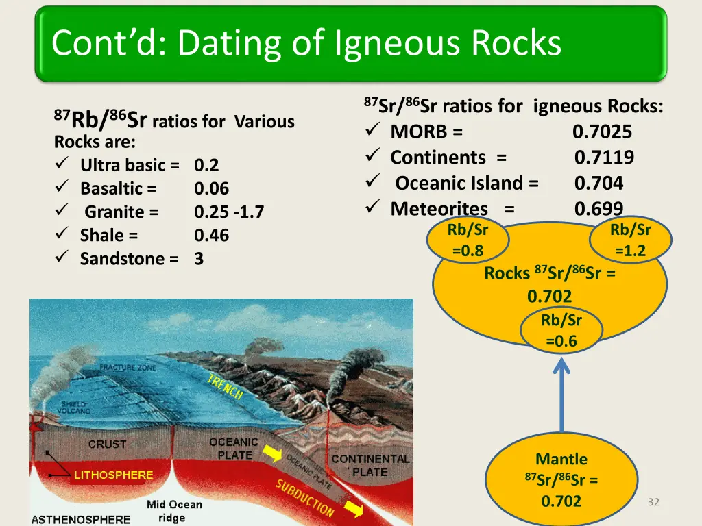 cont d dating of igneous rocks 6